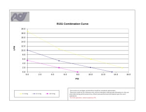 R151-Combo-Curve