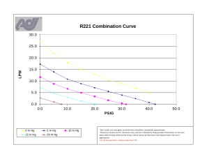 R221-Combo-Curve