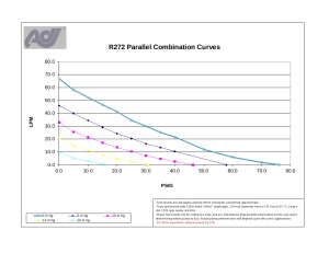 R272-Parallel-Combo-Curve